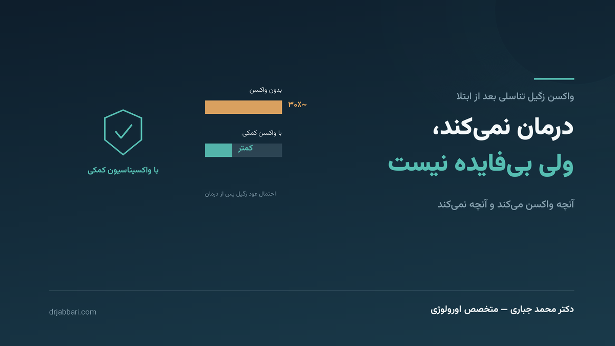 واکسن زگیل تناسلی بعد از ابتلا