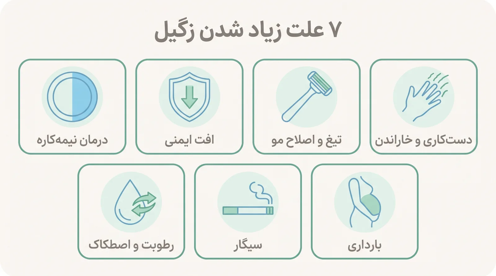 اینفوگرافیک هفت علت زیاد شدن زگیل تناسلی
