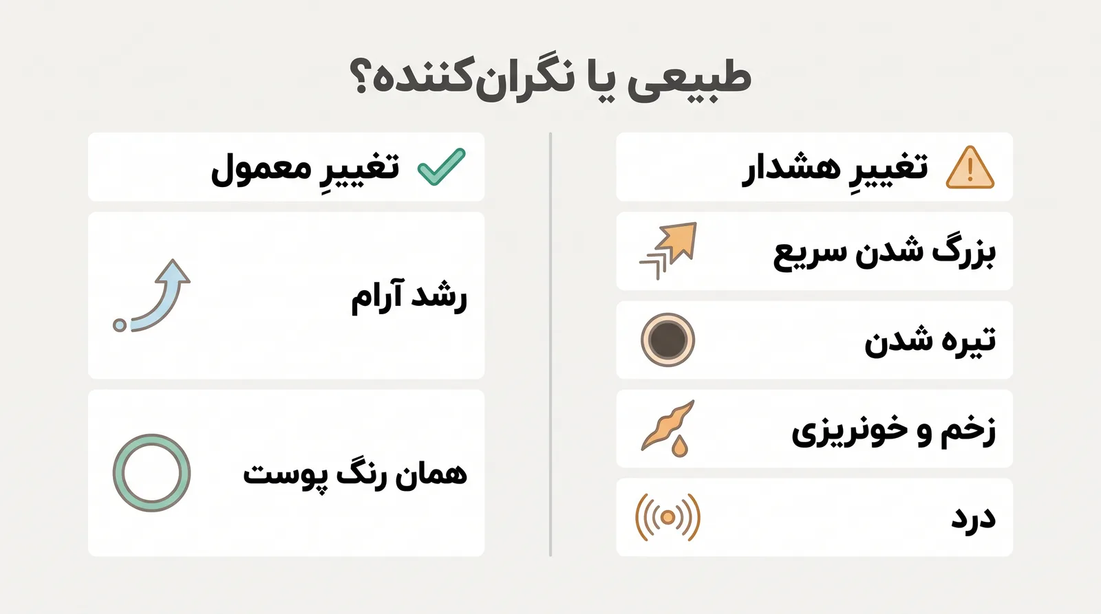 پوستر مقایسه تغییر طبیعی و نگران‌کننده در زگیل تناسلی